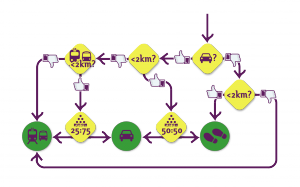 decision-tree_now-hopefully-complete