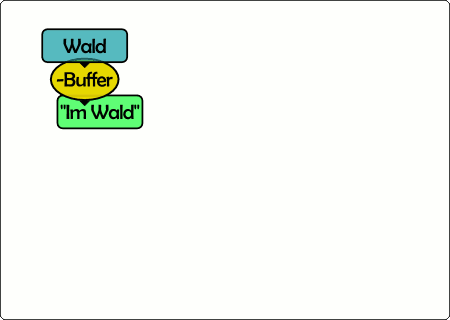 Flußdiagramm